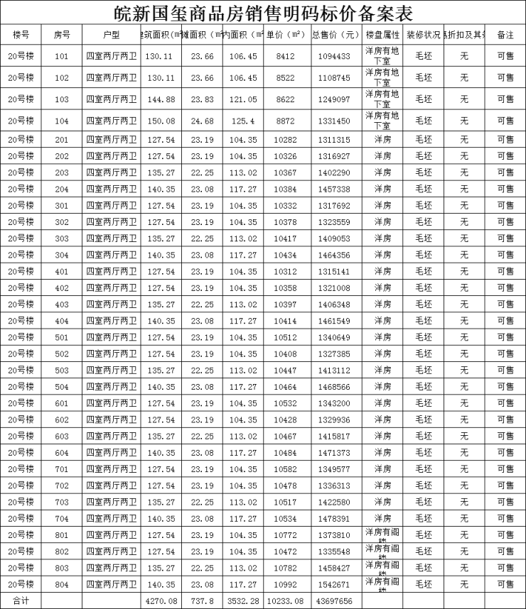 皖新国玺备案46套房源备案均价102244元㎡