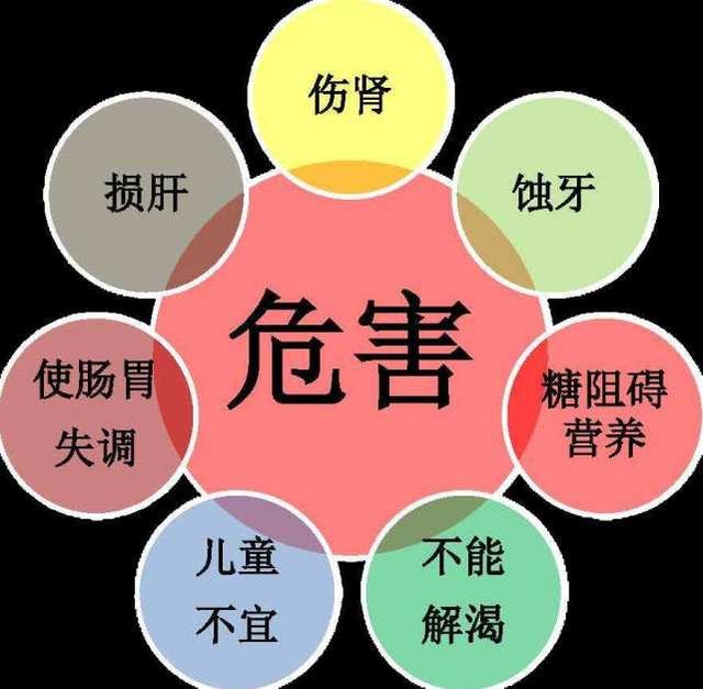                     这三种类型饮料，大人喝了没事，小孩可不能多喝，喝多了要出问题