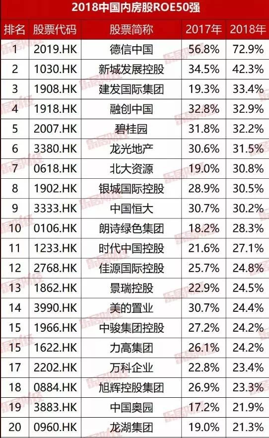 德信地产排名(2)