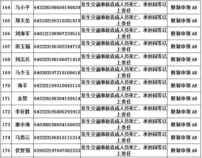 平度人口姓名住址查找_空运托运单填制规范和提示(2)