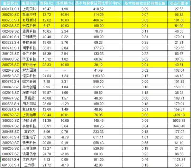 最好的芯片股票一览表 01b215763e6c4c3496aa28e553ba5176.jpeg