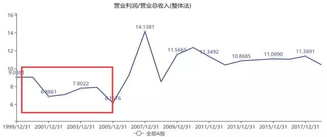 gdp增速公式(3)