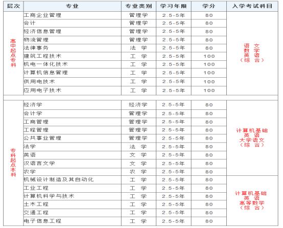 紧急通知西南科技大学网络教育2019秋季招生6月10日截止报名