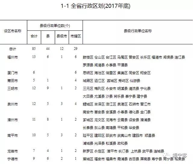 全省人口排名_...个县级行政单位人口排名,泉州四个地方人口超百万