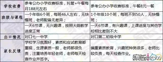 大起底！武汉33所重点小学优势对比，各区口碑最好的小学学校竟是...(图12)