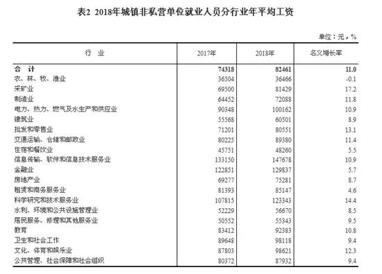 张家口人均收入是多少_武汉到张家口多少公里