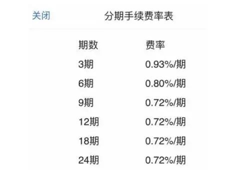 信用卡利息是多少在哪里看 07f6a0aabc02484aadce9be2b43ea75a.jpeg