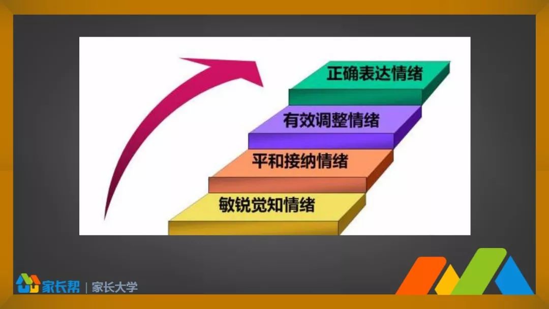 不做吼妈只需4步就能教孩子管理情绪爸妈千万别错过了