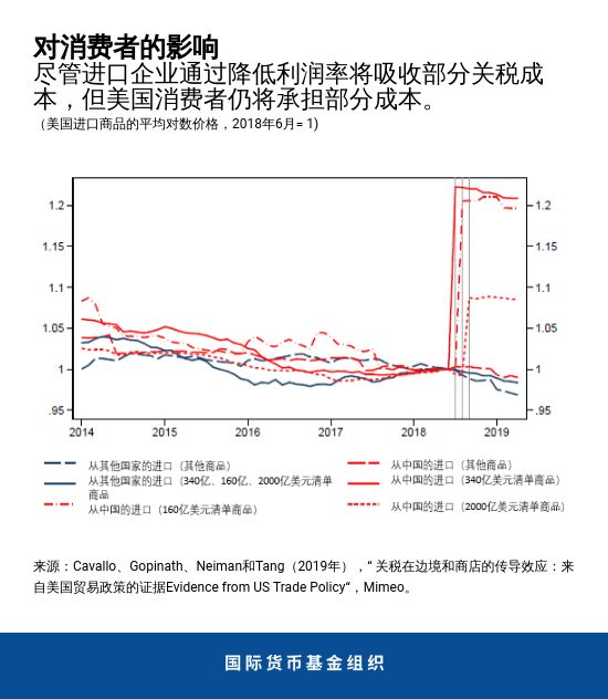 进口经济学对gdp的影响_宏观经济学 下列交易对GDP的影响(2)