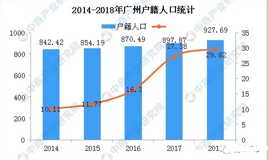 杭州市社保流动人口_杭州市社保中心