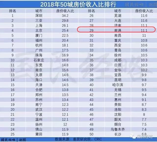 南通全国排名_南通旅游景点大全排名