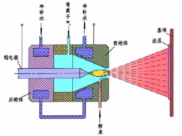 化学气相沉积