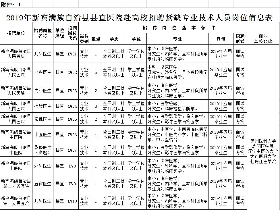 新宾招聘_2017年生物真题分析 培训课程(2)