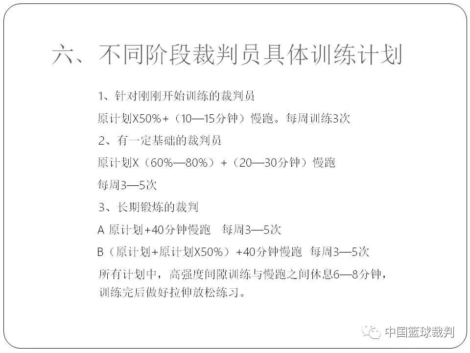 基层篮球裁判员体能训练[课件]