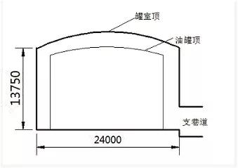 金属油罐及罐室立面图