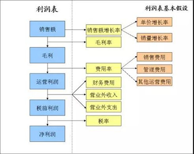 gdp核算的五个相互关系_红楼梦人物关系图(3)