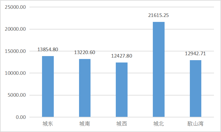 江阴与潍坊gdp比较_无锡上半年各区域GDP大曝光 看看江阴排第几(3)