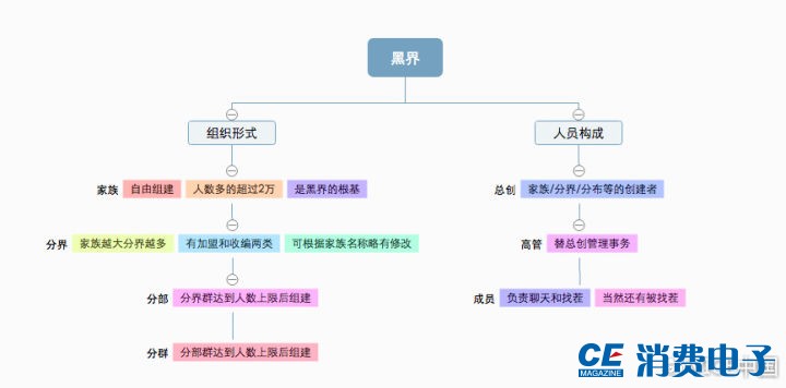 连麦人口_人口普查