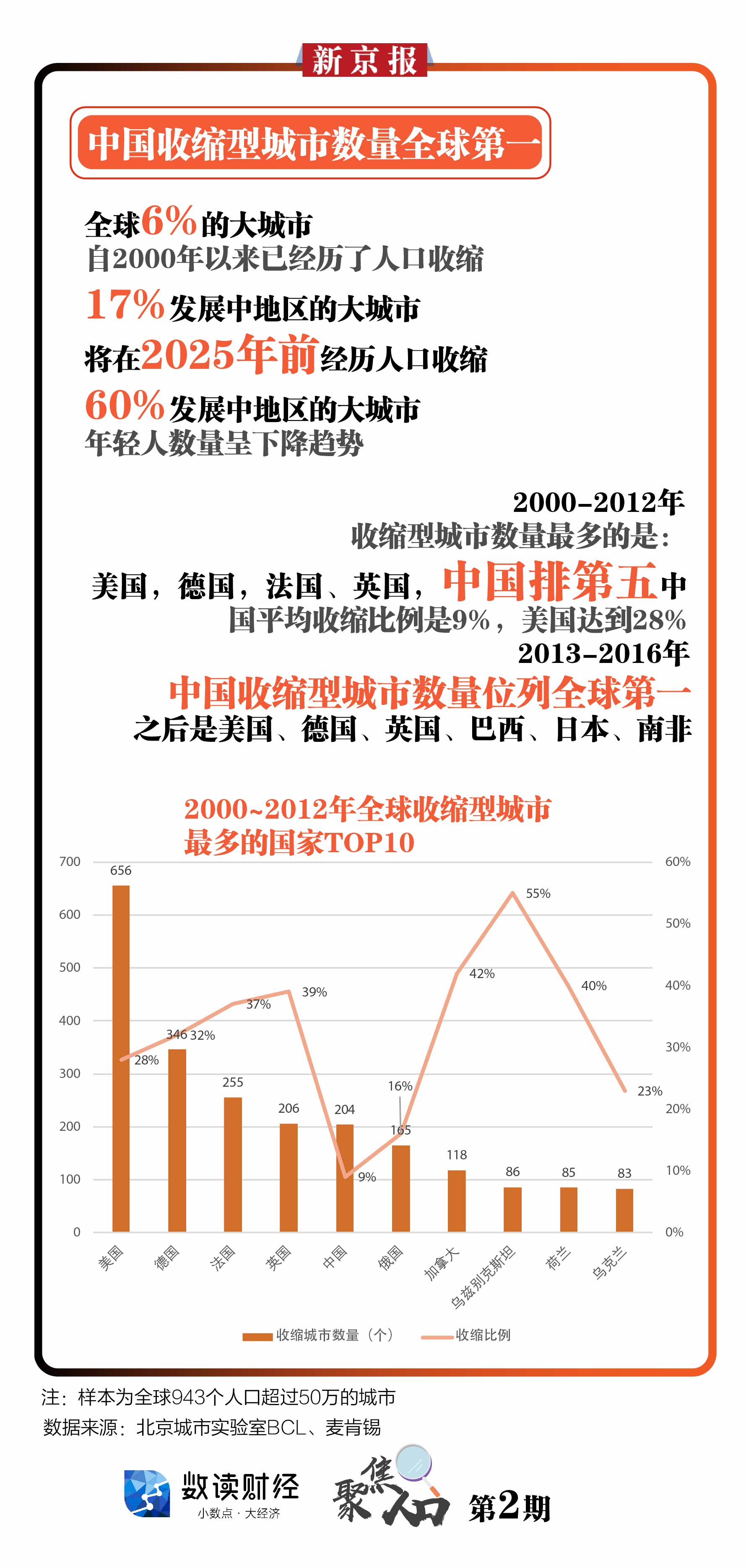 人口的新特点或其他特点(2)