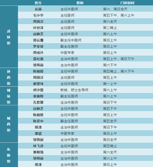 桐君堂国医馆在六一儿童节期间 丛丽,陈婉姬,应静芝,林飞进,郑沙盟等