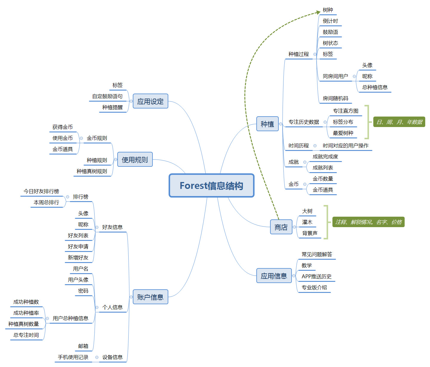 forest用的是什么原理_幸福是什么图片(2)