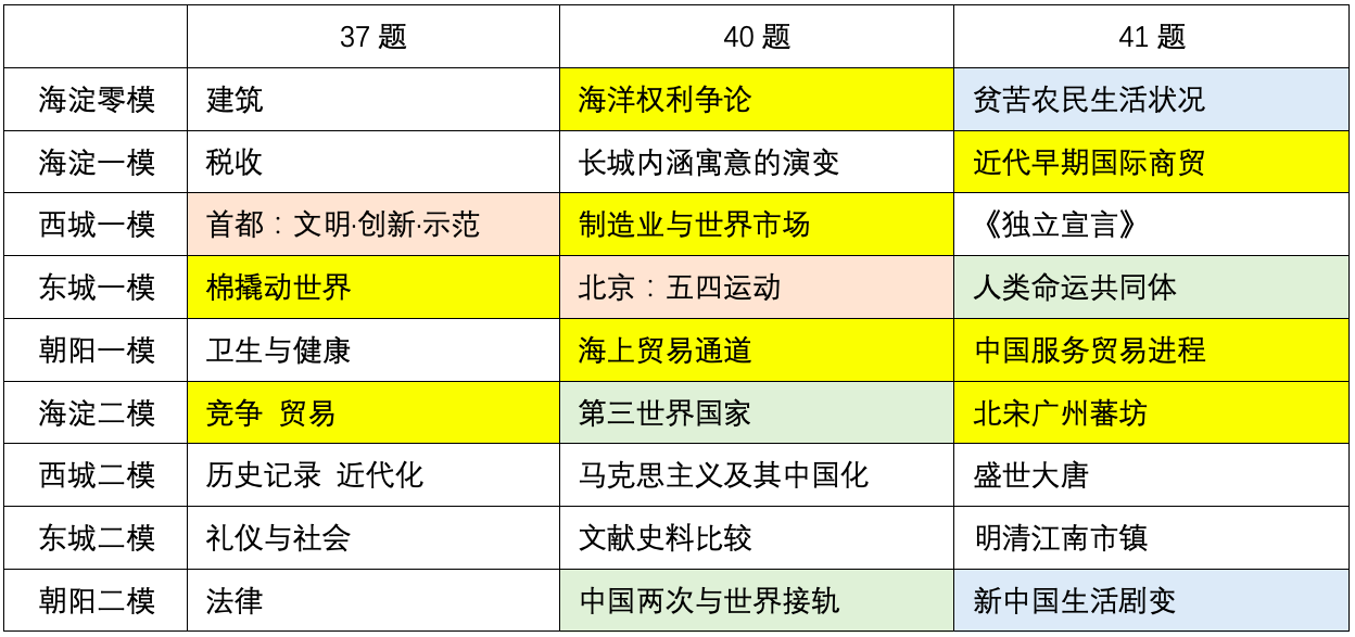 2019高考經濟計算題_... 以2011年高考經濟類計算題和圖形題為例