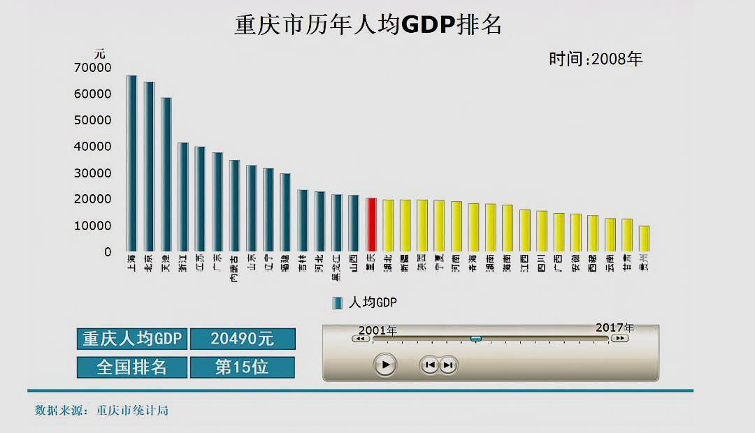 2017年人均gdp排名_2017年人均gdp(2)