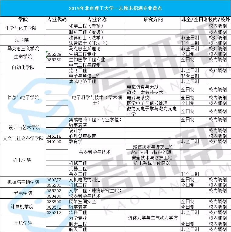 光学专业排名_张伟专业团队(3)