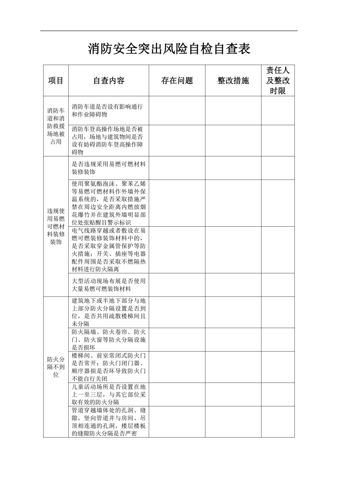 13类典型场所消防安全突出风险自检自查手册word版