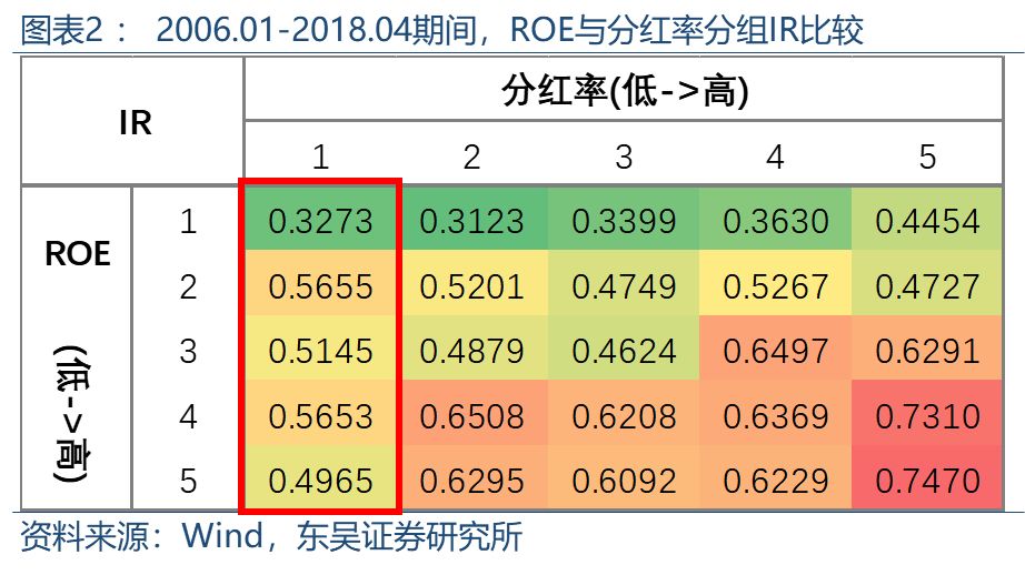 分红率排名_股东分红表格范文图片