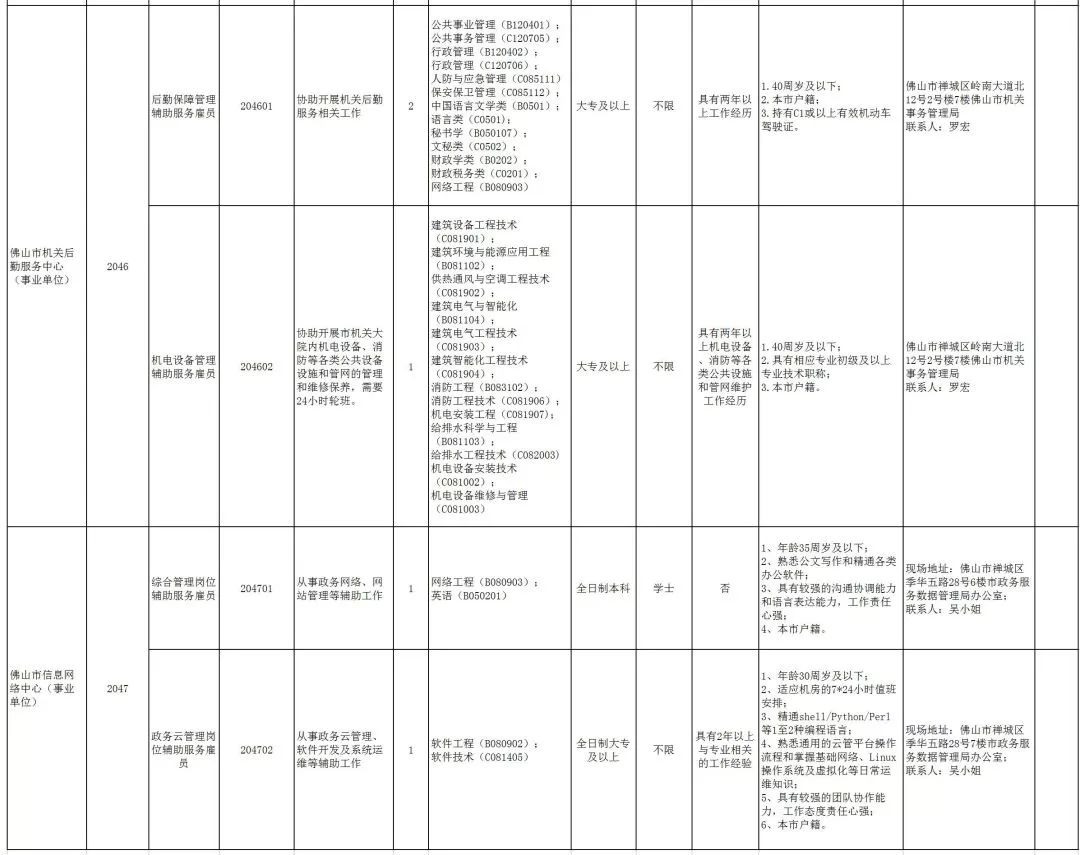 人口和计划生育事业单位的事业收入包括(2)