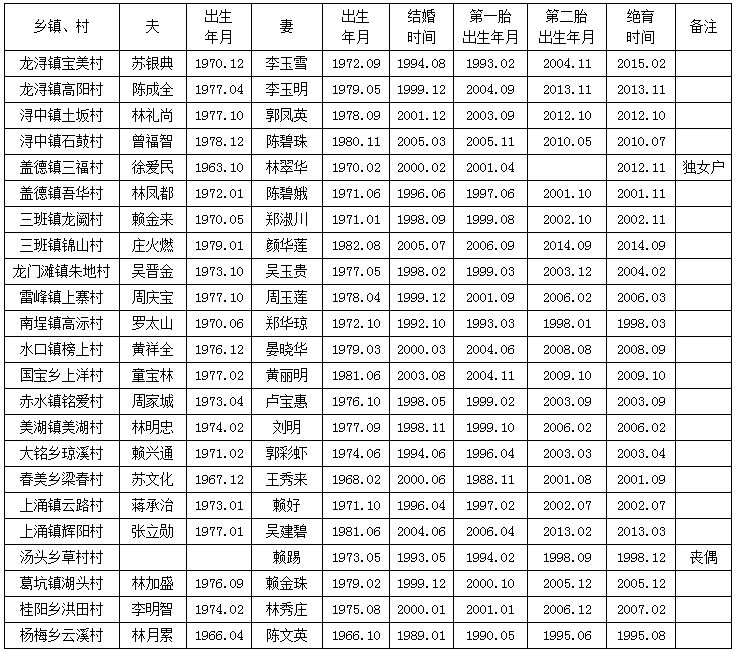 2019年人口与计划生育计划_人口与计划生育手抄报