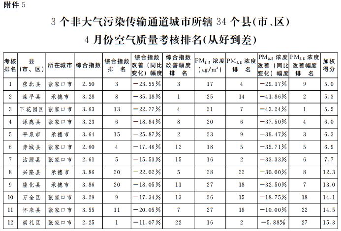 综合考评排名_点线面的综合构成图片