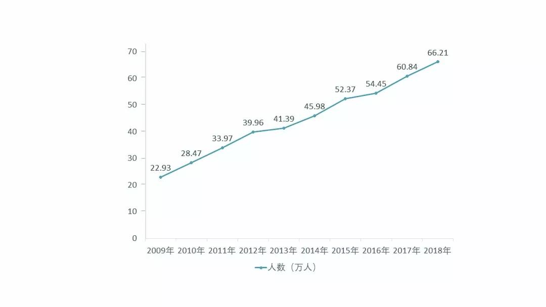 成都人口数量2018_中国人口大迁移,在2017年已发生巨大转折