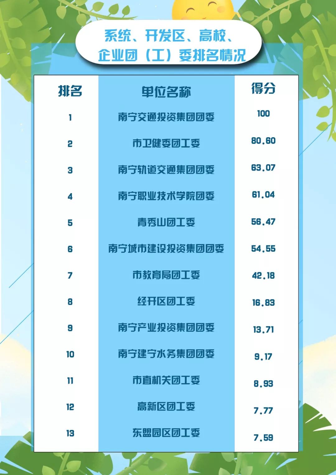 十九中排名(2)