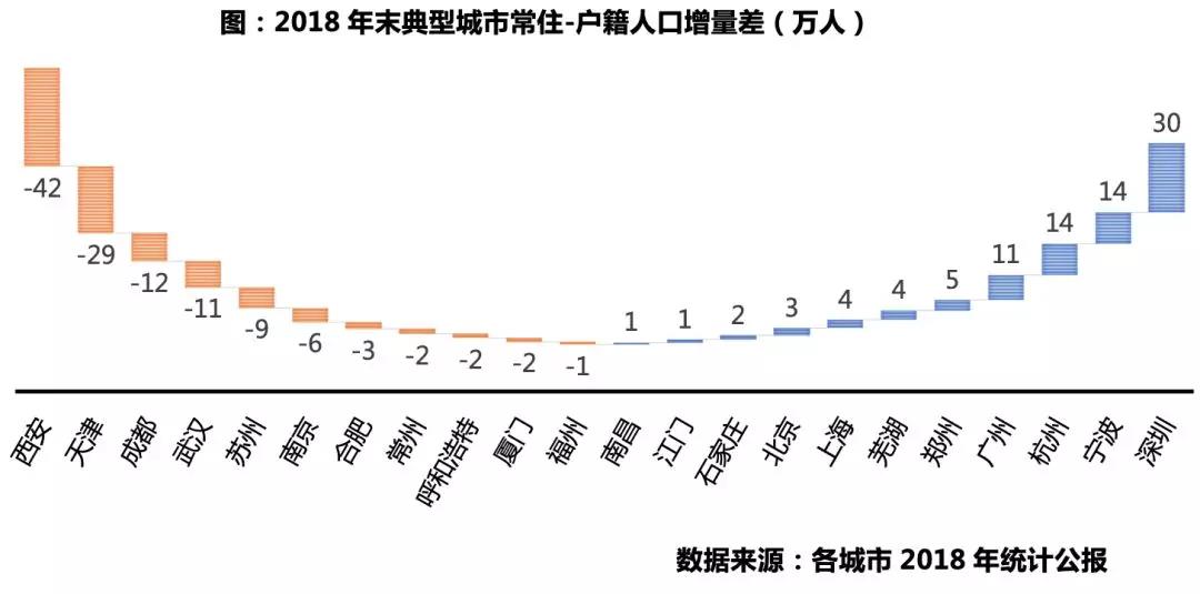 大连每年有多少外来人口进入_大连海螺有多少种(3)