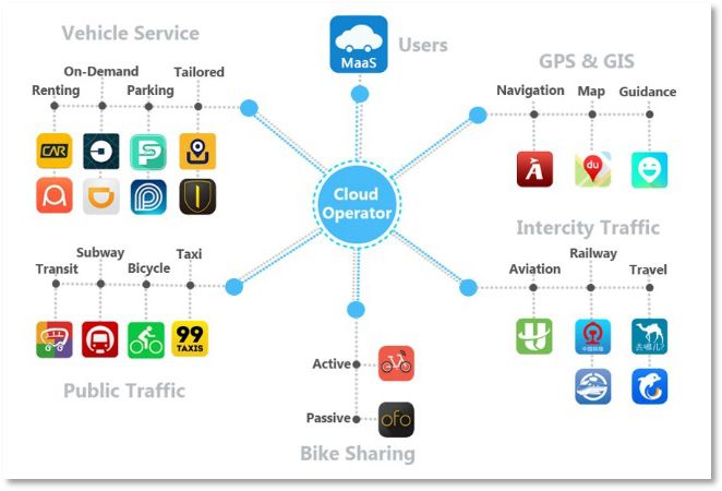 原创maas出行即服务的实践应用及其未来发展思考