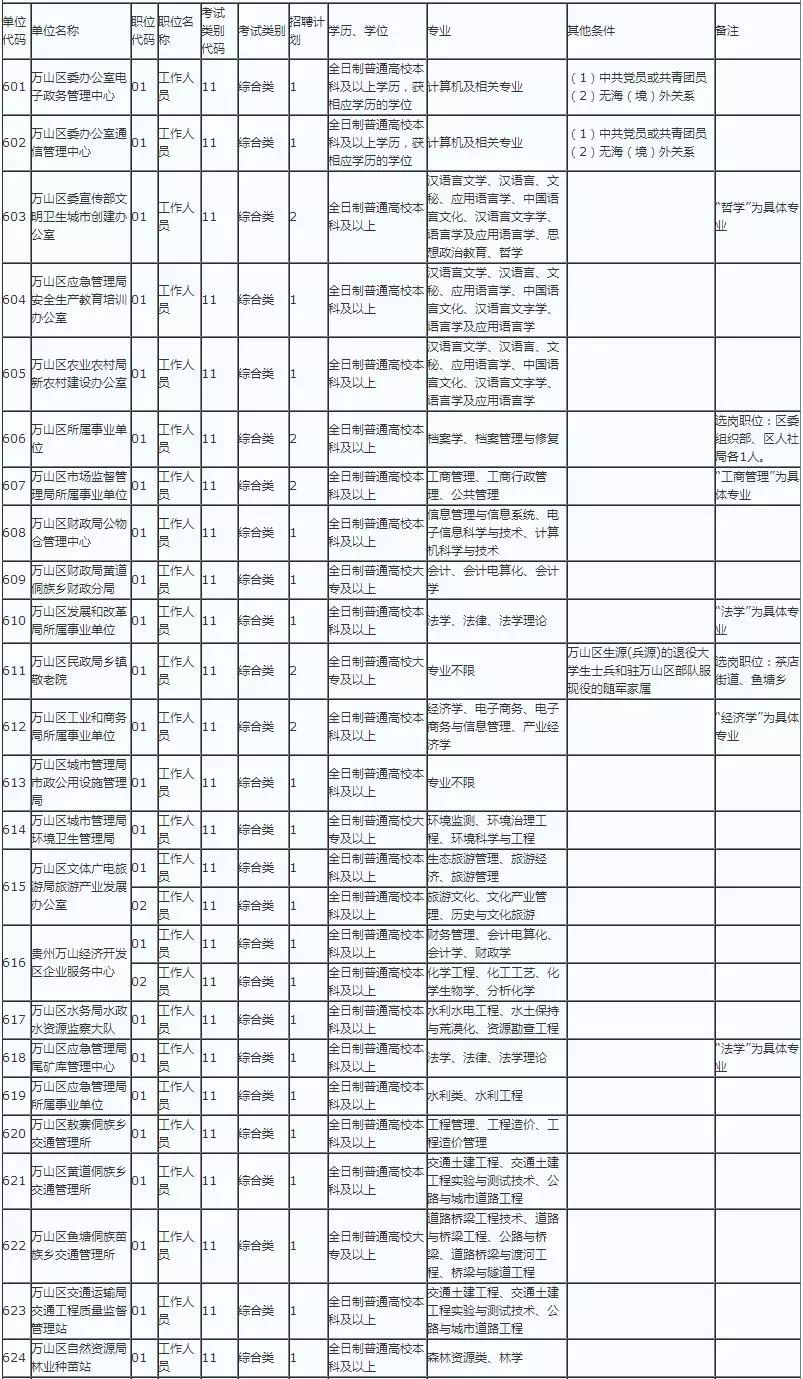 铜仁市区人口_推动南明区旧城改造 甘荫塘片区城市综合体项目入库(2)