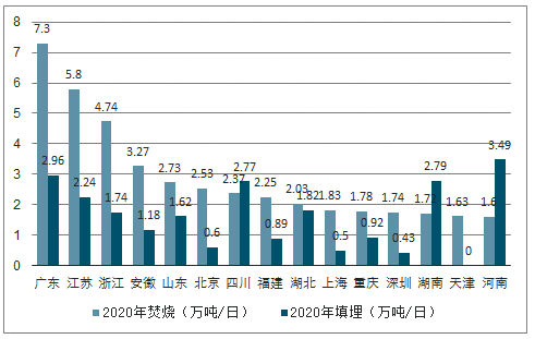 垃圾发电排名_垃圾焚烧发电图片(3)