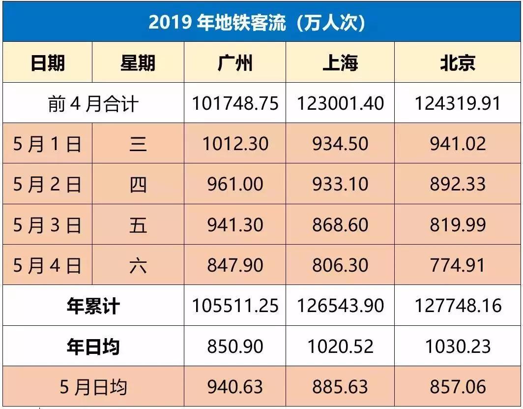 上海常住人口多少_上海人口增长锁定 2019上海房价要变