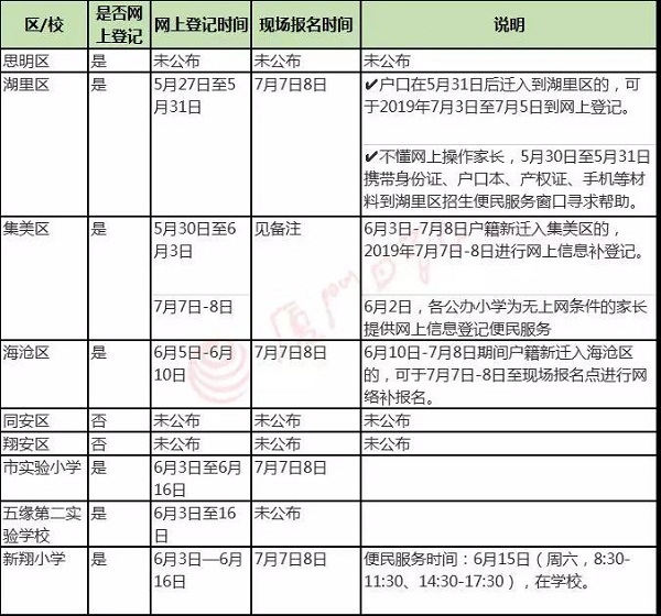 政策性照顾人口_照顾好自己图片