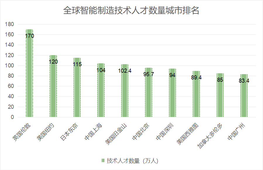 请远人口_人口普查(3)