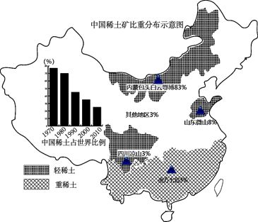 有工业黄金之称的稀土，我国的储量被高估了，节约才是唯一选项！