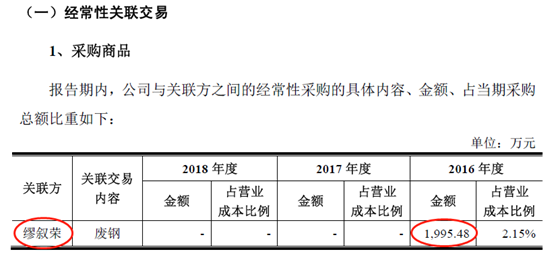科创板造假又有创新举措 广大特材直接篡改同行业数据(图5)