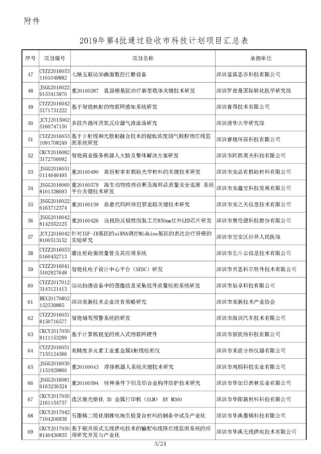 验收时间和验收通知时间 2e2aacd3cb5442afa839fe7ab044262b.jpeg