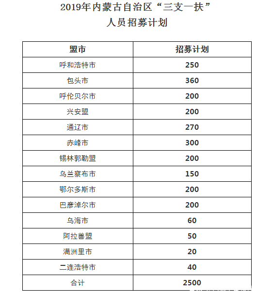 内蒙古各个盟市的人口_内蒙古盟市地图全图(2)