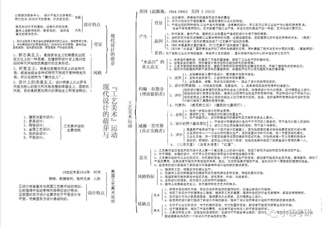 (原创)世界现代设计史|学习救命帖!速速码住!文末有