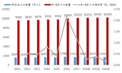 历年新生人口_中国历年出生人口统计(3)