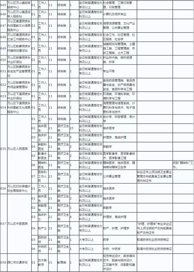 铜仁市1987年的户籍人口_铜仁市地图(2)