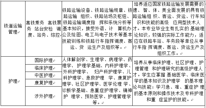 请问2019云南五年制大专是全日制吗?